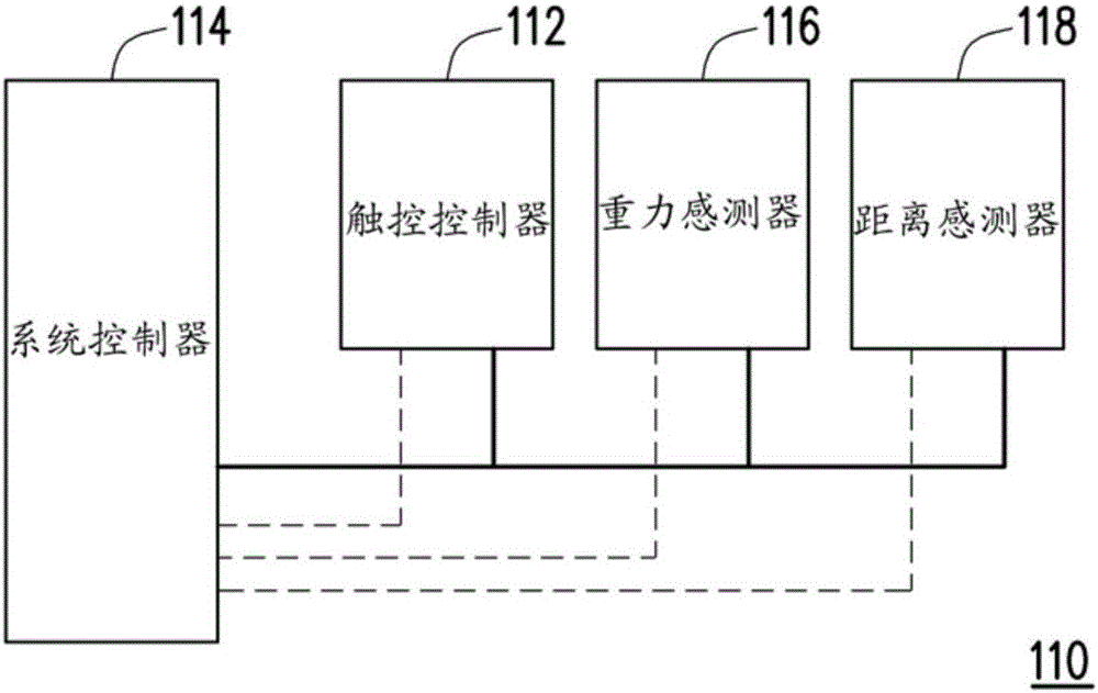 觸控控制器裝置及喚醒電子裝置的方法與流程