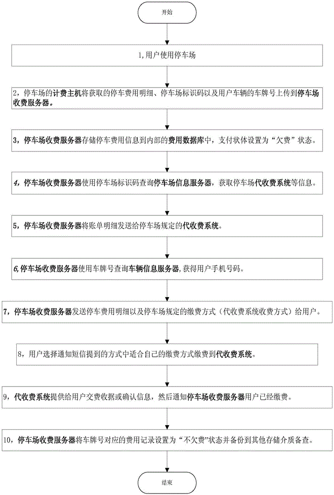 一種適用性廣泛而高效的停車場收費系統(tǒng)的制作方法與工藝