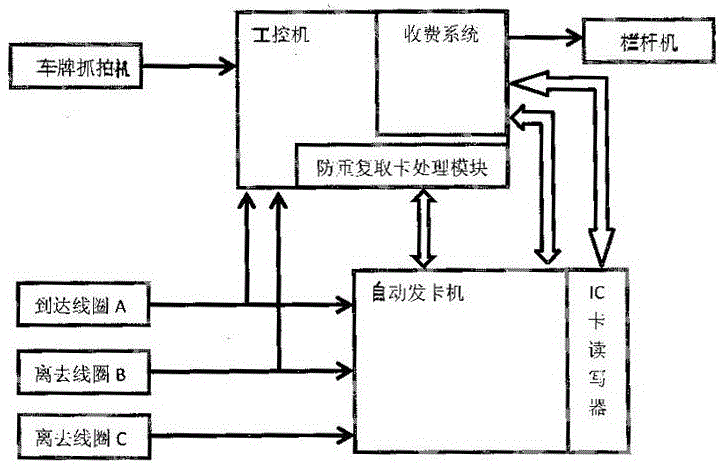 站級(jí)聯(lián)網(wǎng)式防重復(fù)取卡測(cè)控系統(tǒng)的制作方法與工藝