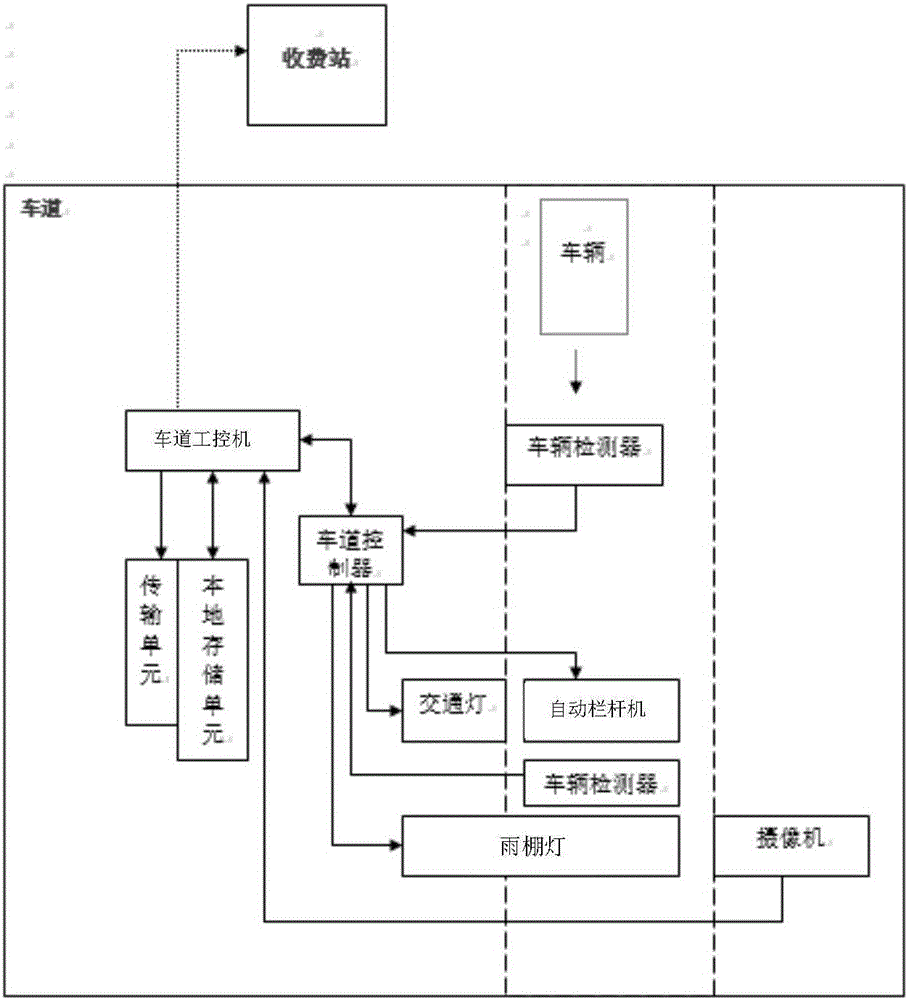 一種高速公路智能收費(fèi)系統(tǒng)及方法與流程