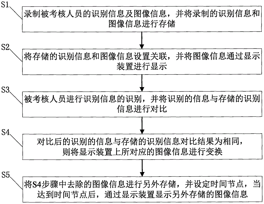 一种考勤方法及系统与流程