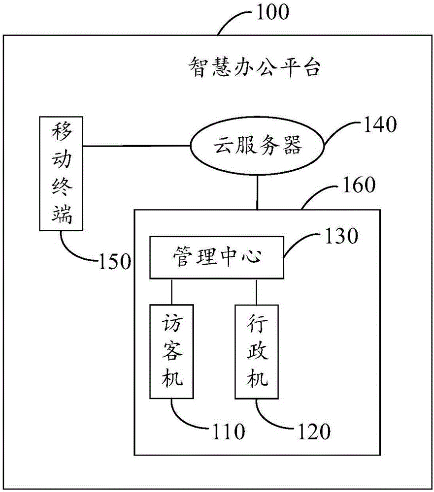 智慧办公平台的制作方法与工艺