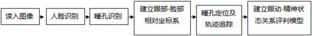 一種基于物聯(lián)網(wǎng)的車載信息記錄系統(tǒng)的制作方法與工藝