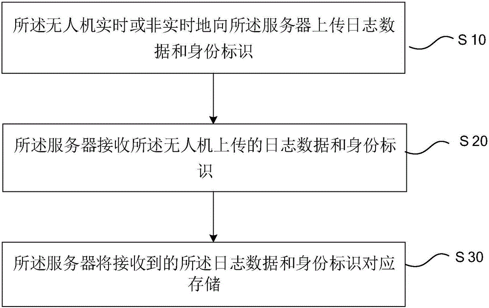 無人機故障診斷方法及系統(tǒng)與流程