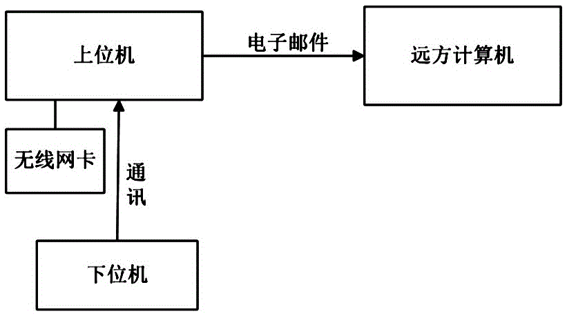 用于地鐵再生制動能量處理裝置的故障收集方法及系統(tǒng)與流程