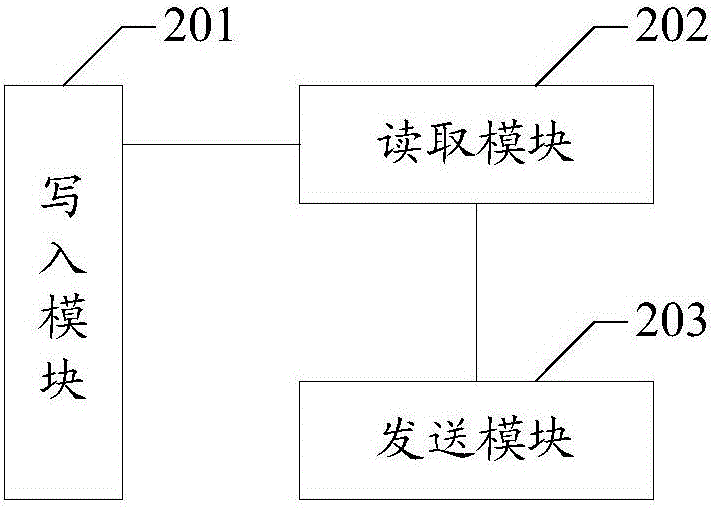 一種車載診斷數(shù)據(jù)的處理方法、系統(tǒng)和一種車載診斷終端與流程