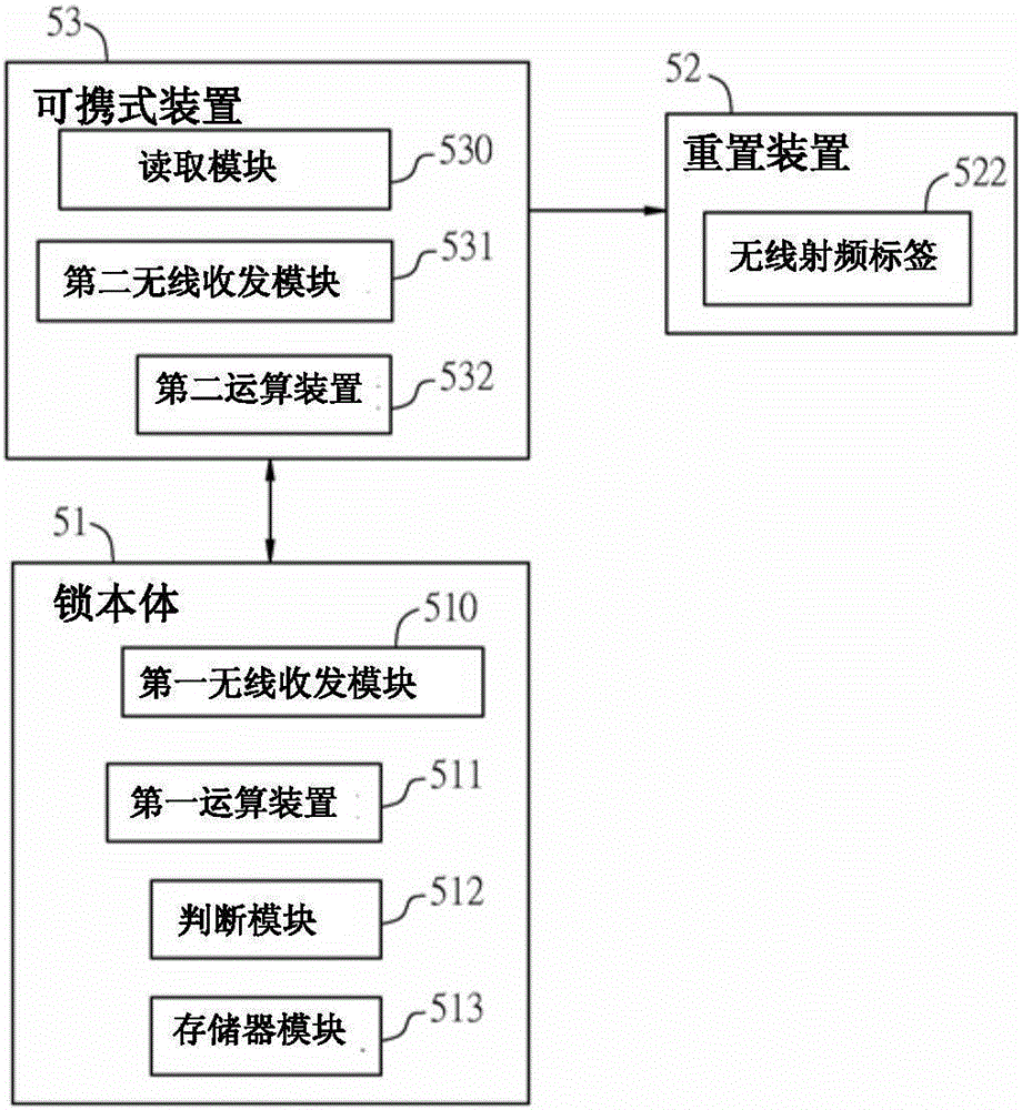 密碼修改方法及系統(tǒng)、鎖具配對方法及系統(tǒng)與流程