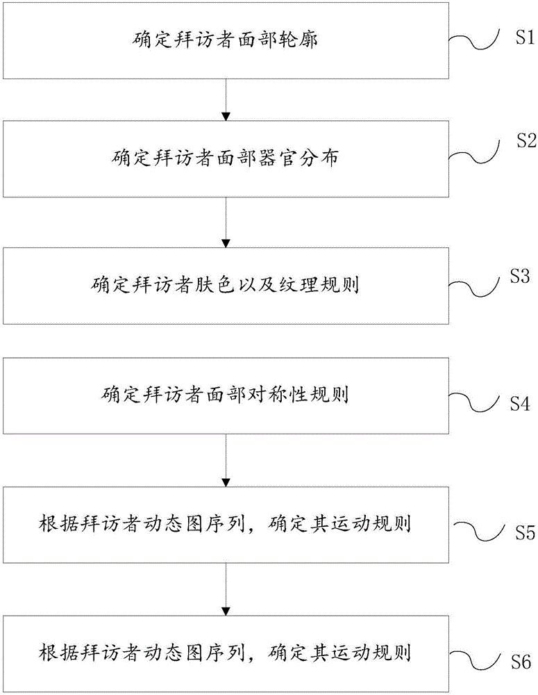 多功能智能門禁系統(tǒng)的制作方法與工藝