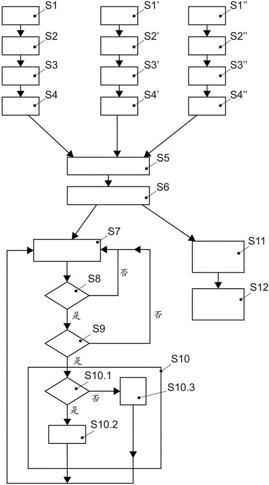 用于處理多模輸入信號的方法和系統(tǒng)與流程