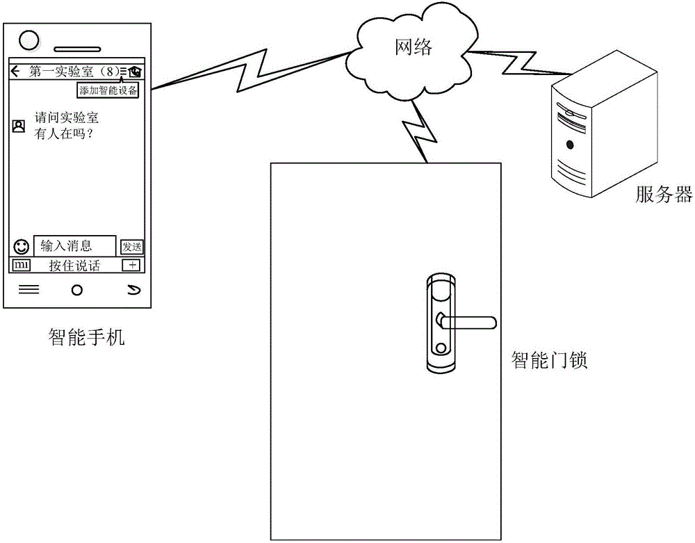 智能设备的开启方法、装置及服务器与流程