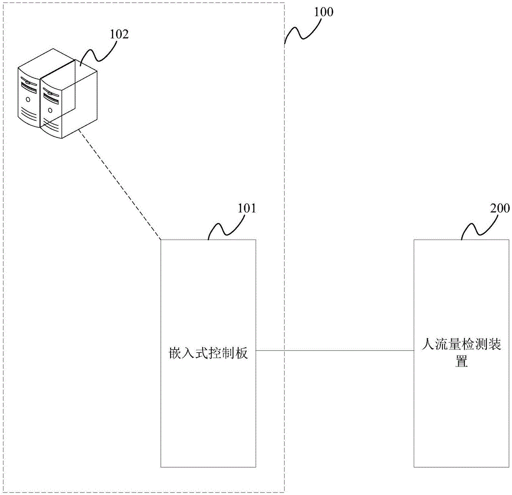 一種監(jiān)控系統(tǒng)、監(jiān)控方法及門禁系統(tǒng)與流程