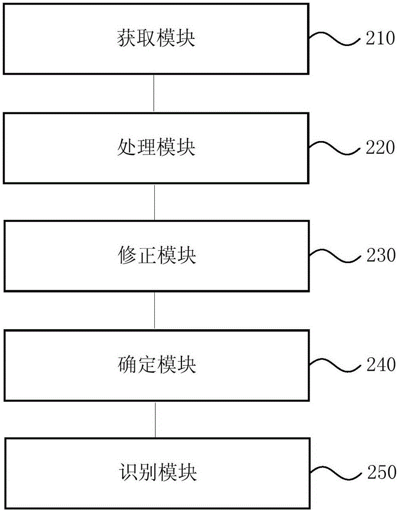 豎列冠字號(hào)識(shí)別方法及裝置與流程