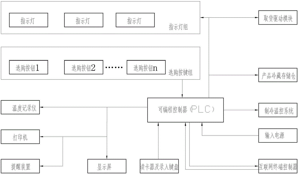 一種冷藏試劑及藥品自動售賣機的制作方法與工藝