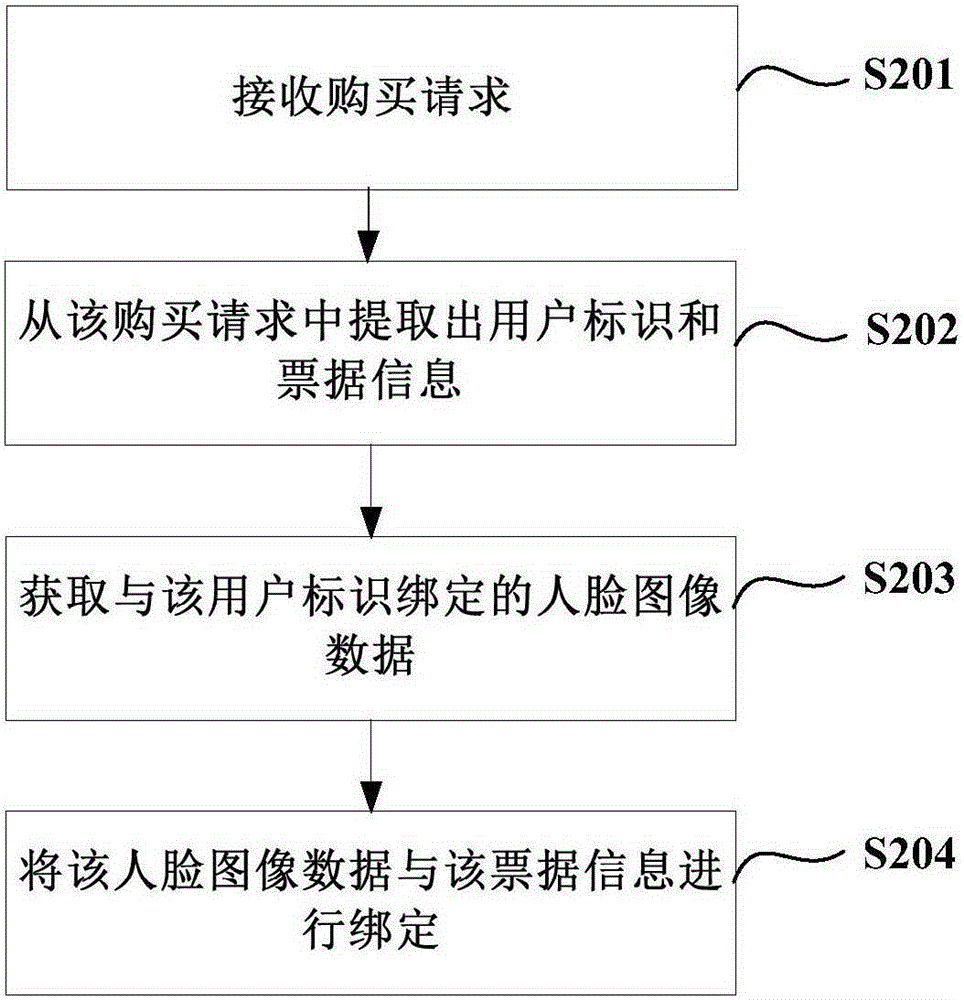 一種信息處理方法及裝置與流程