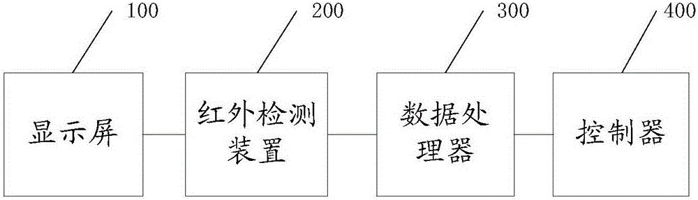 一種非接觸式解鎖方法及系統(tǒng)與流程