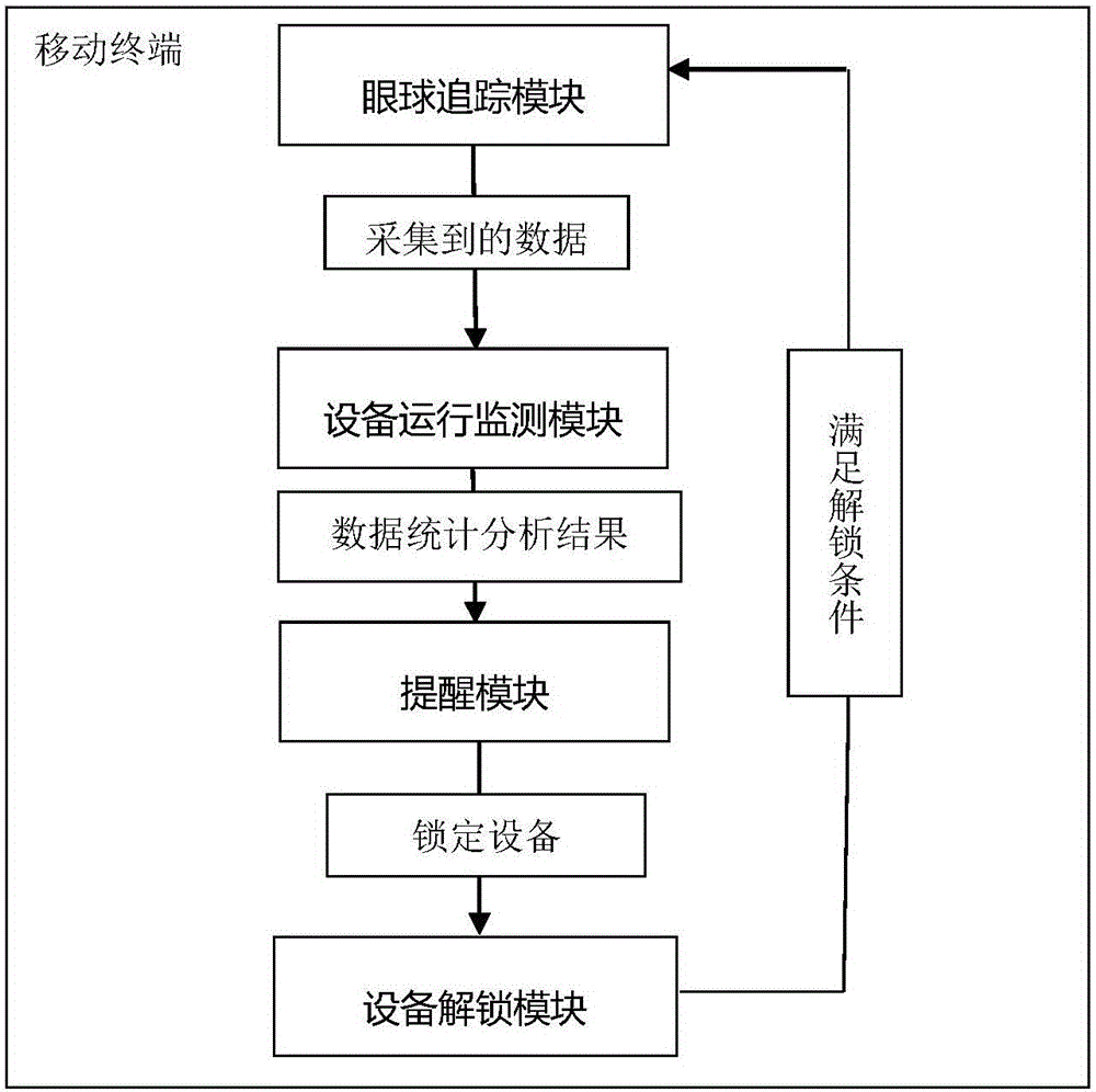 一種移動(dòng)終端及控制使用移動(dòng)終端的方法與流程