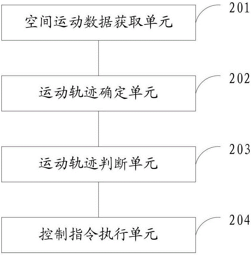 一種移動(dòng)終端的控制方法、系統(tǒng)及移動(dòng)終端與流程