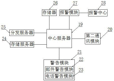 一種功能完善的安防監(jiān)控系統(tǒng)的制作方法與工藝