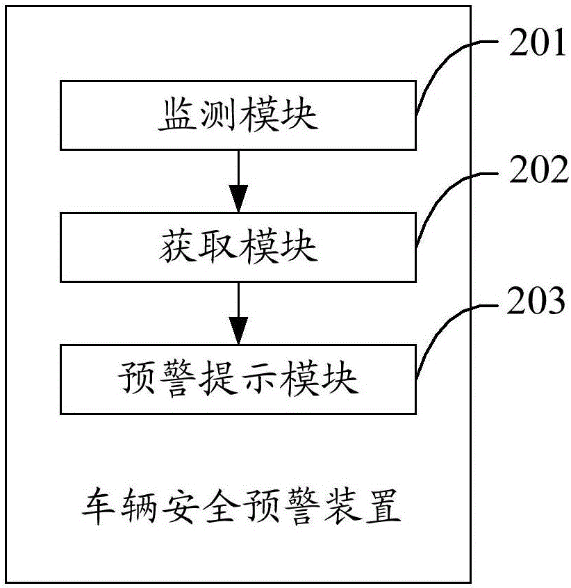 車輛安全預(yù)警方法及裝置與流程