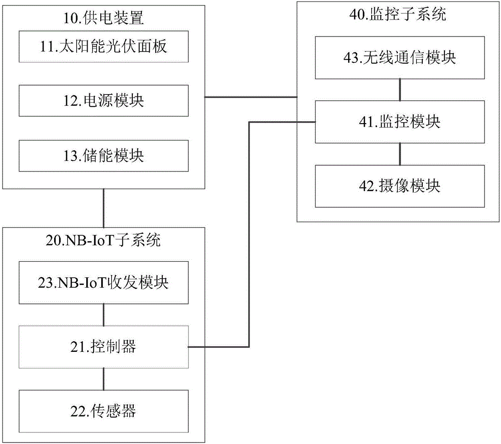 一种监控报警终端及系统的制作方法与工艺