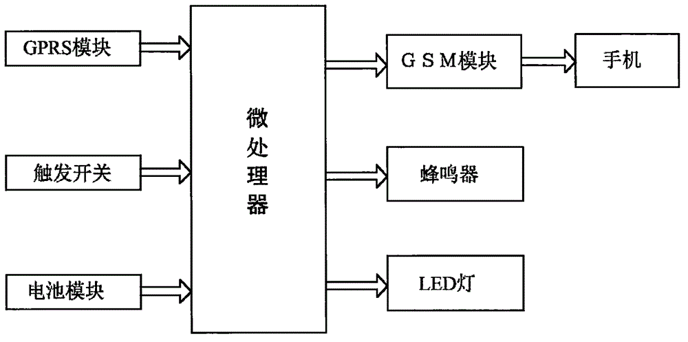 一种便携式发病报警器的制作方法与工艺