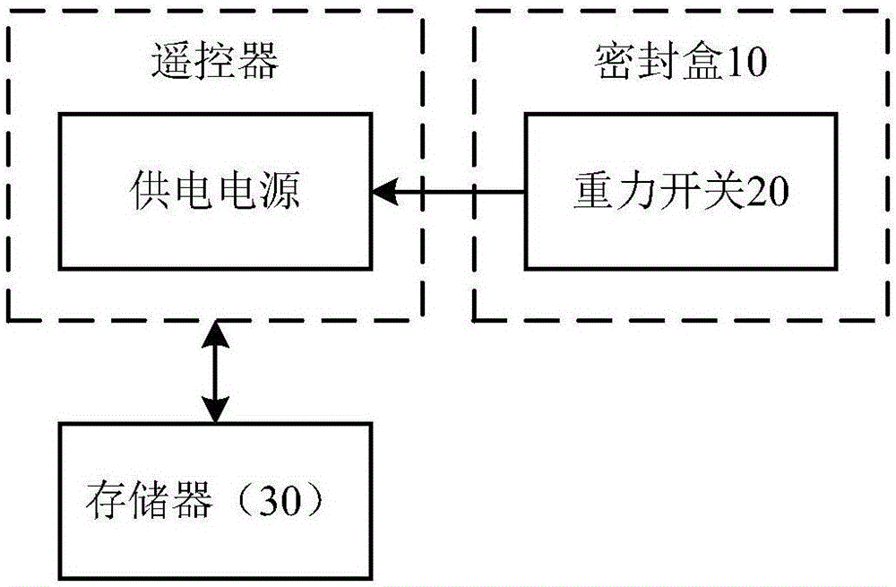 一種遙控器的控制裝置、遙控器及其控制方法與流程