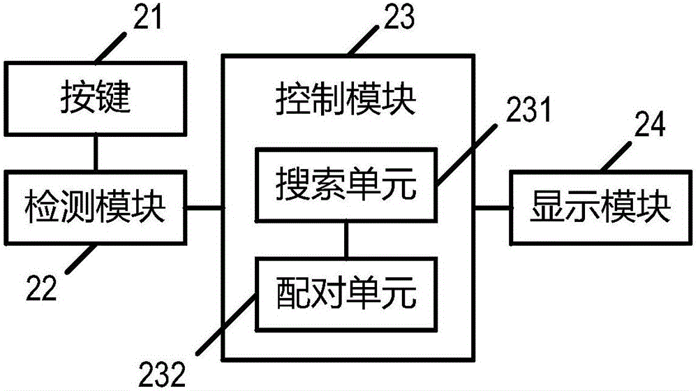 遙控器配對控制方法及多媒體播放終端與流程