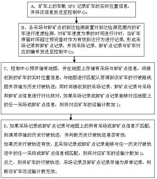 矿车运输计数方法与流程