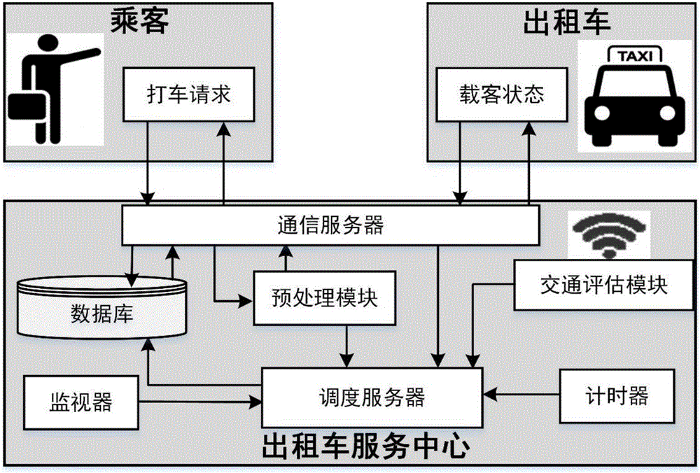 基于主動(dòng)分配型的出租車服務(wù)系統(tǒng)的最優(yōu)多車調(diào)度方法與流程