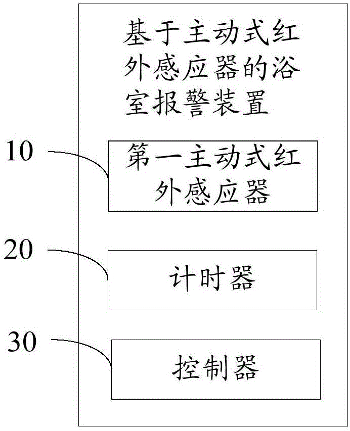 基于主動式紅外感應(yīng)器的浴室報警裝置及其控制方法與流程