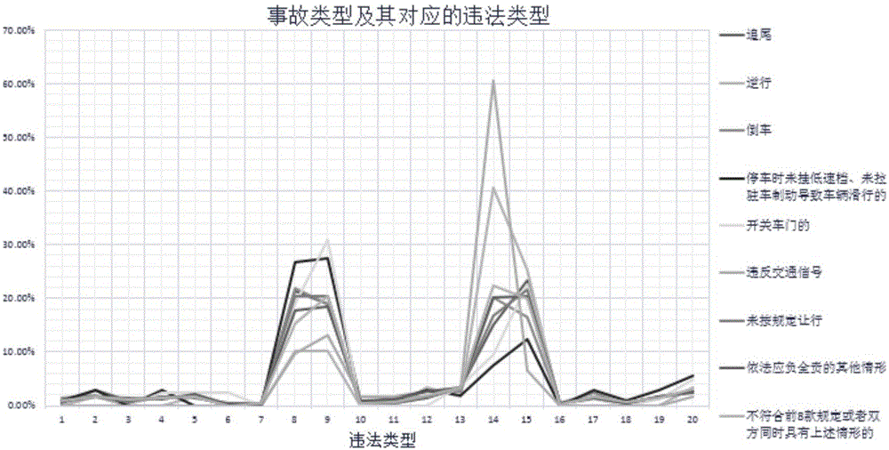 基于對(duì)應(yīng)分析模型的交通事故成因分析方法與流程