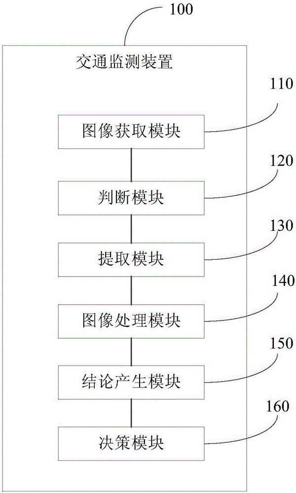 道路监控方法及道路监控装置与流程