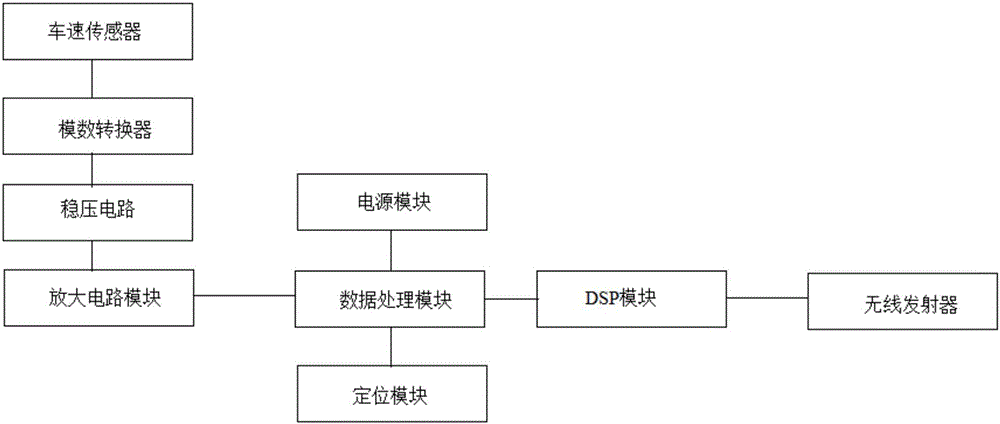 一種城市車輛遠程智能監(jiān)控系統(tǒng)的制作方法與工藝