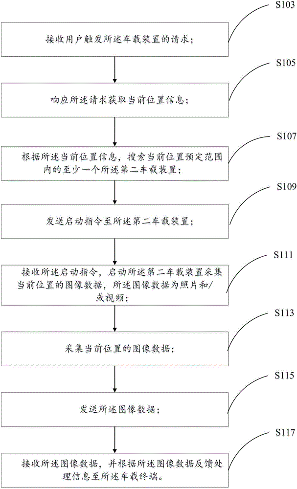 交通監(jiān)管方法、系統(tǒng)、車載裝置及服務器與流程