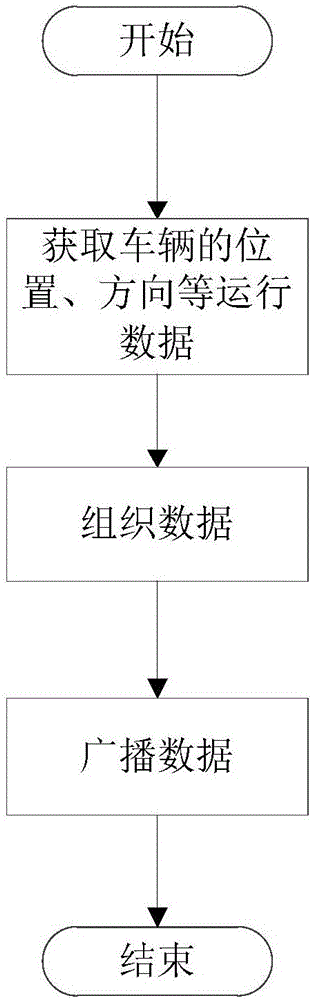 一種基于V2X技術的車載通信裝置及方法與流程