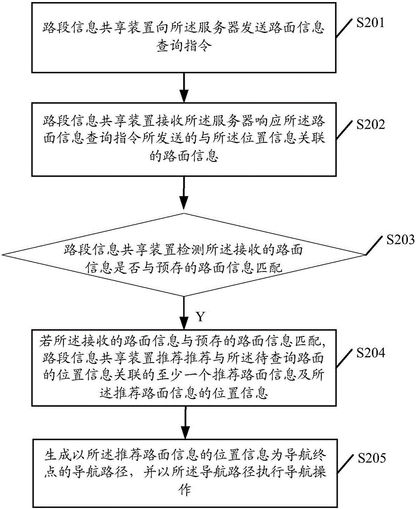 一種路段信息共享方法及裝置與流程