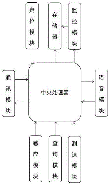 实时上报路况的云控制导航仪系统的制作方法与工艺