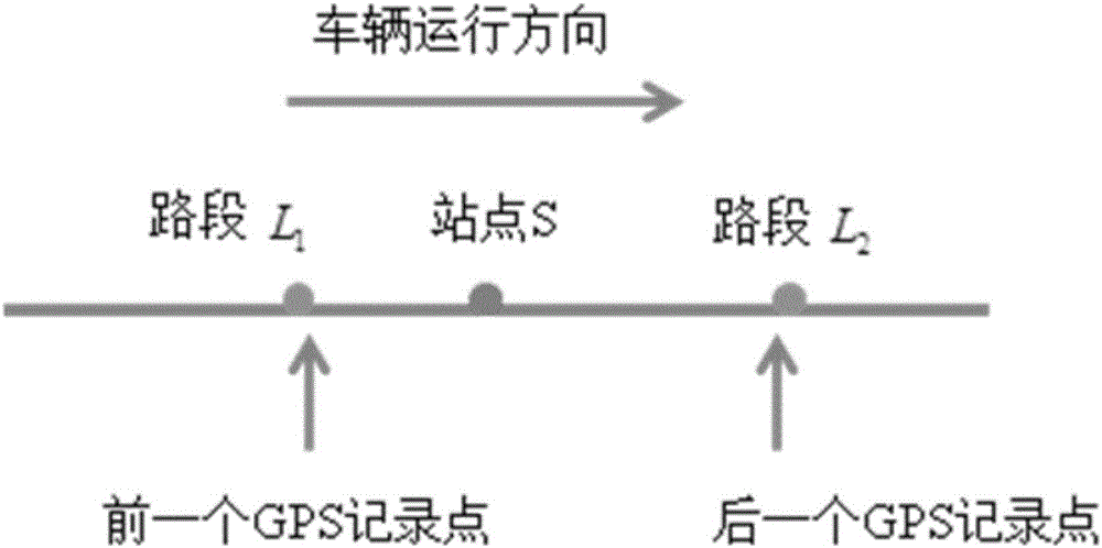 基于大数据的公交线路时刻表协同优化方法与流程