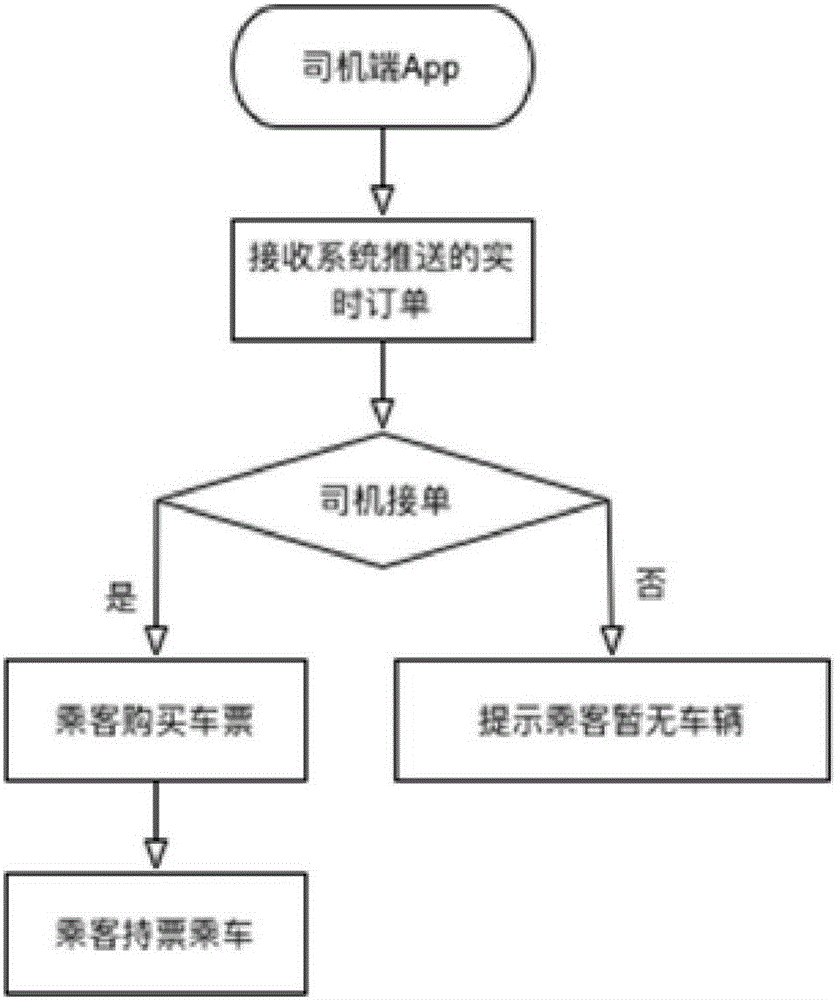 一種交互式公共交通網(wǎng)絡系統(tǒng)的制作方法與工藝