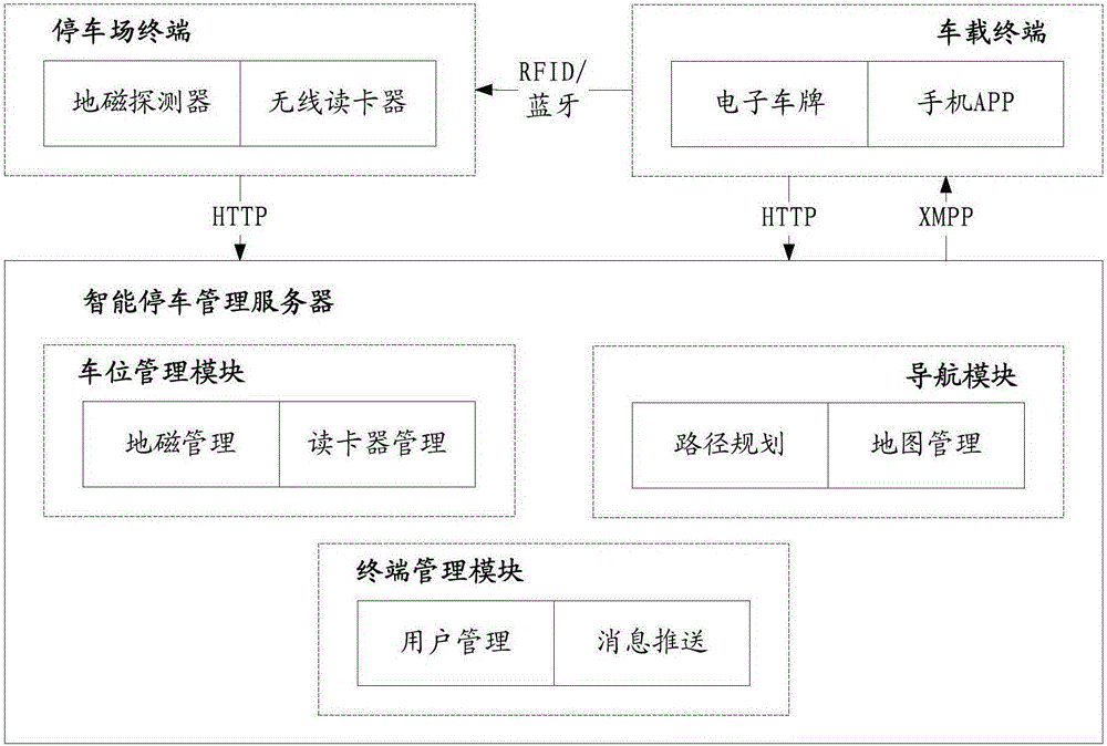 一种停车诱导的方法、装置、终端及服务器与流程