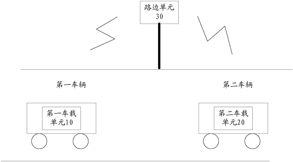 車輛行駛安全管理系統(tǒng)及方法與流程