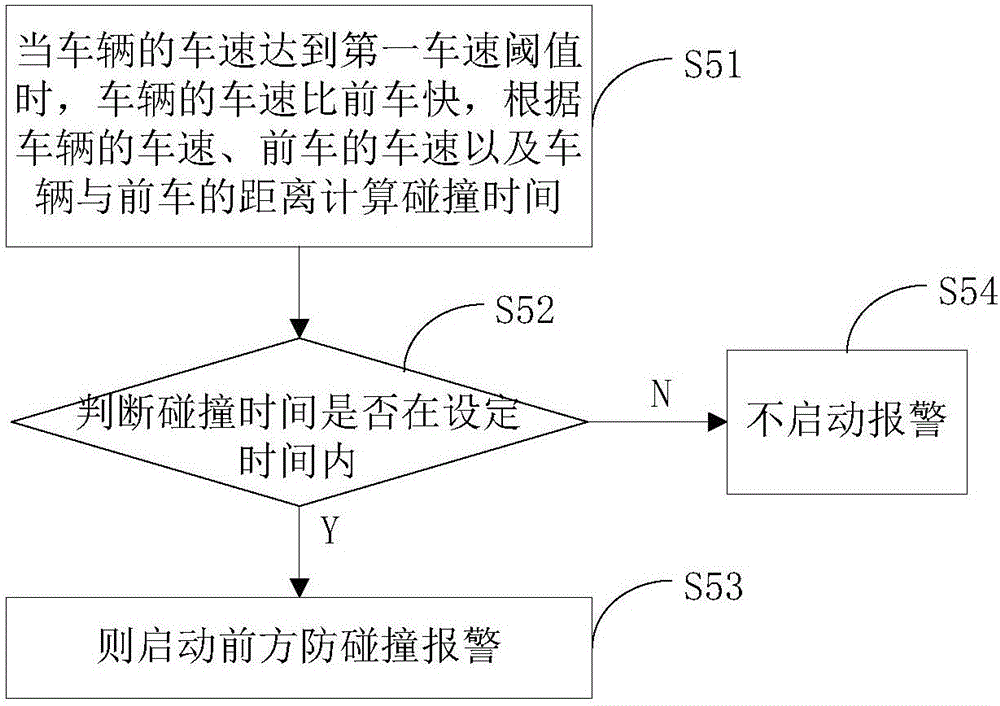 司機駕駛行為數據的采集方法及裝置與流程