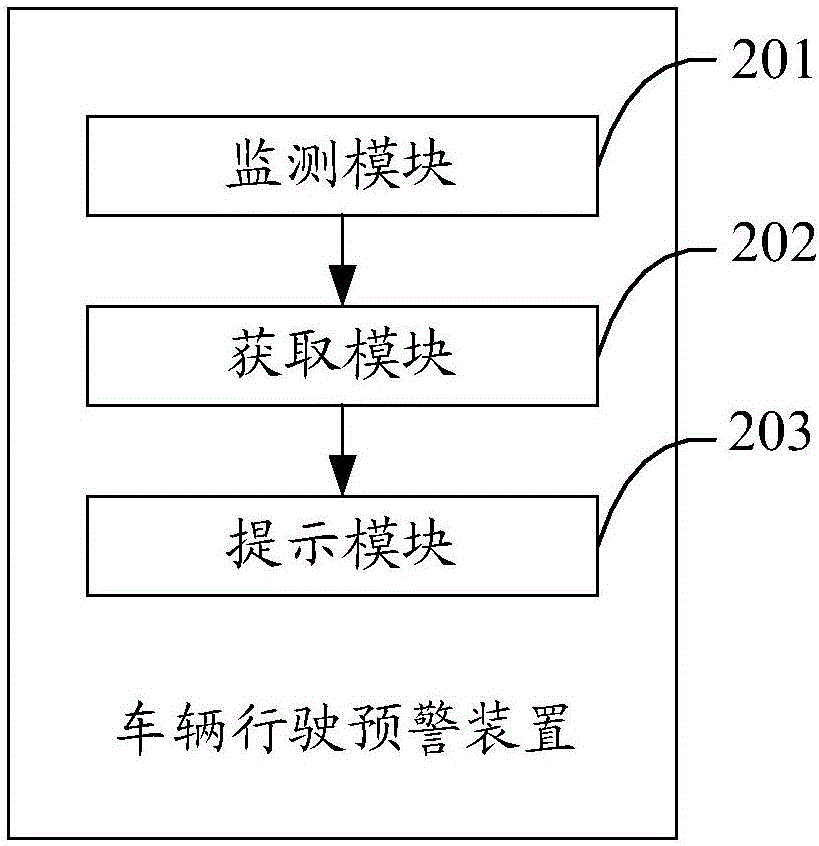 車輛行駛預(yù)警方法、裝置及系統(tǒng)與流程