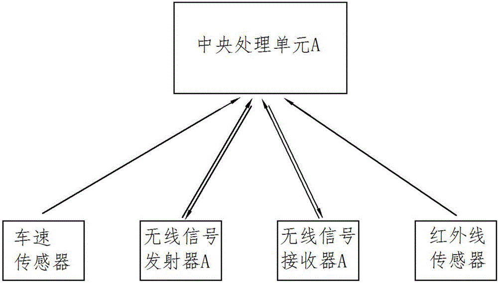 一種基于路口車輛避碰的車路協(xié)同預警裝置及其工作方法與流程