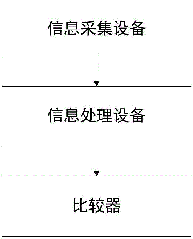 一種駕駛員執(zhí)行管制指令情況的監(jiān)控方法及裝置與流程