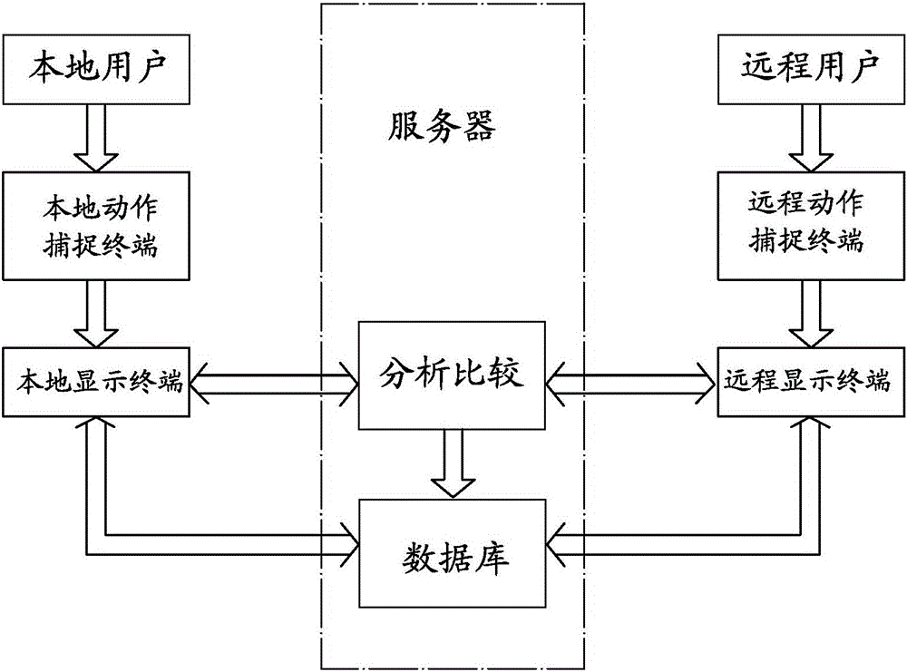 基于捕捉的遠(yuǎn)程教學(xué)系統(tǒng)及其方法與流程