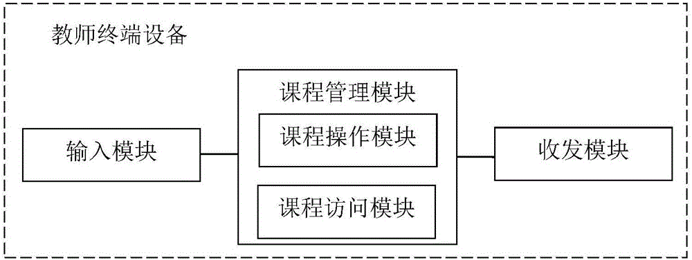 一种利用智能终端设备进行互动教学的系统及方法与流程