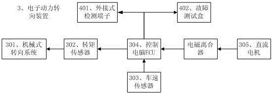 一種汽車電子動力轉(zhuǎn)向物聯(lián)網(wǎng)無線控制教學(xué)系統(tǒng)的制作方法與工藝