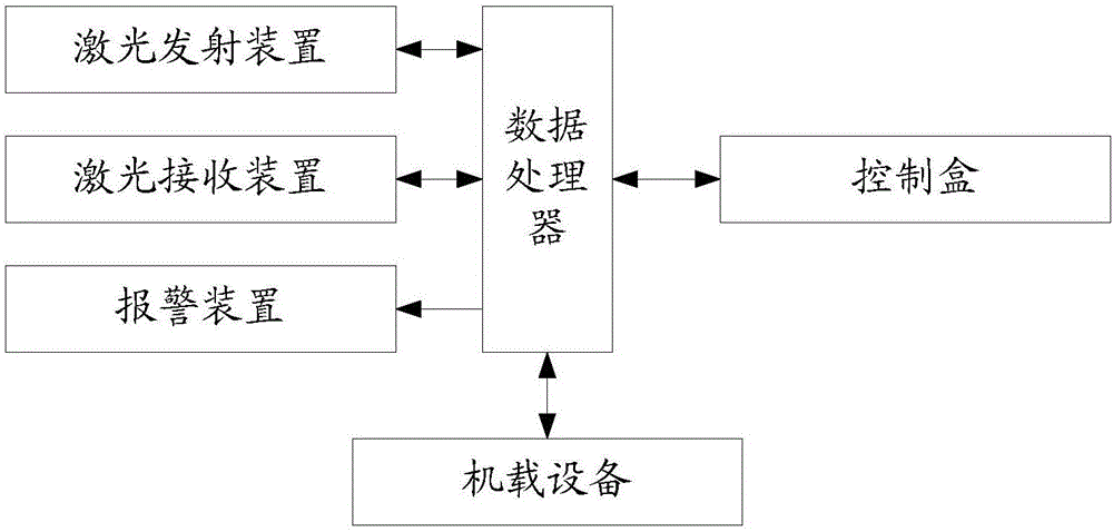 一種用于武裝飛行器射擊訓(xùn)練的實(shí)兵交戰(zhàn)系統(tǒng)的制作方法與工藝