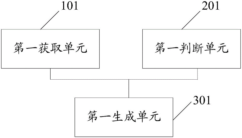 一種識(shí)別方法和終端設(shè)備與流程